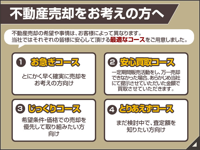 山科・京都・滋賀の不動産買取ならセンチュリー21エンドレス不動産販売